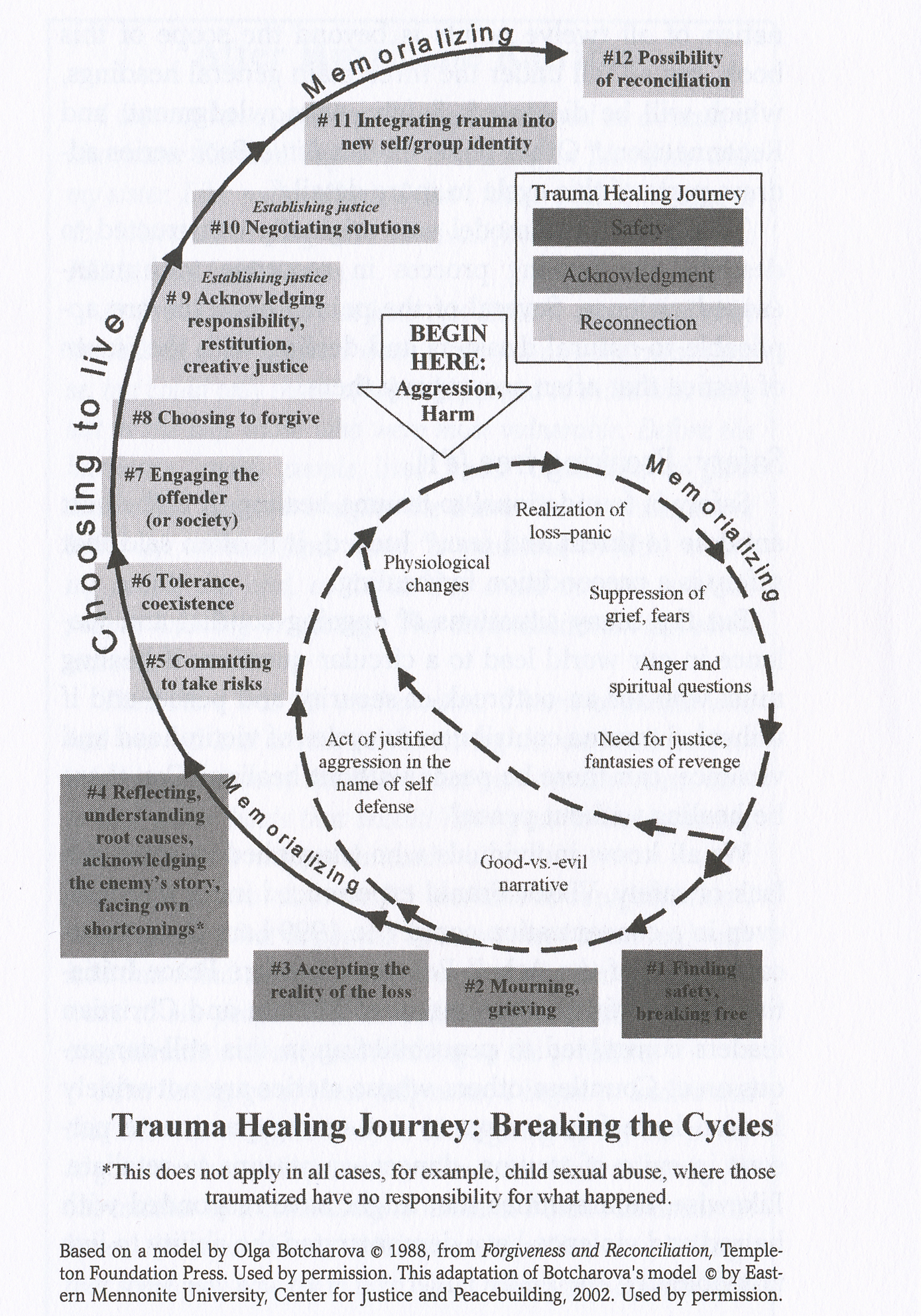 Snail diagram